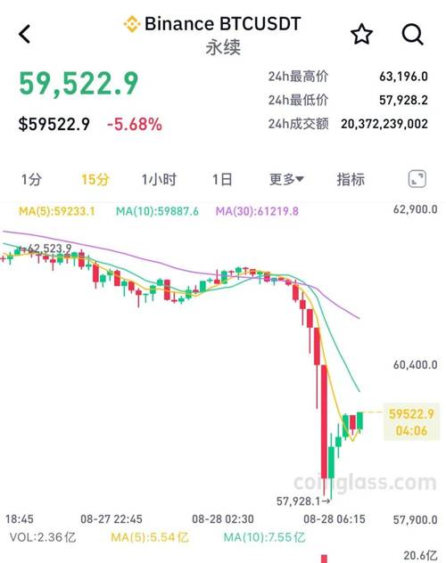 比特币最新消息今天实时价格,比特币最新消息今天实时价格查询