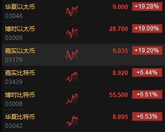 关于以太经典币今日实时行情报价的信息