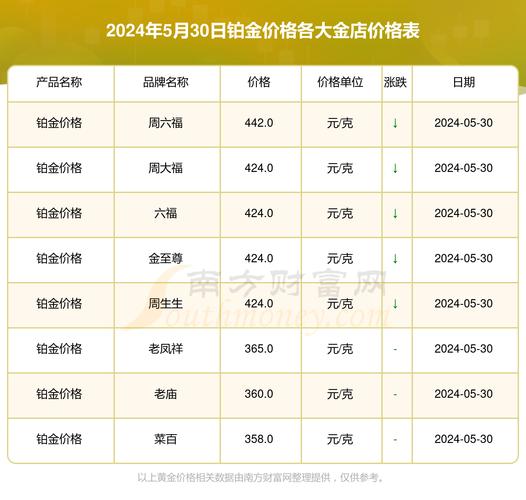 铂金价格,铂金价格最高的时候是哪一年