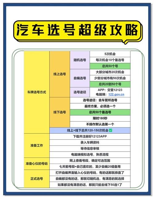 6+1选号最佳方法的简单介绍