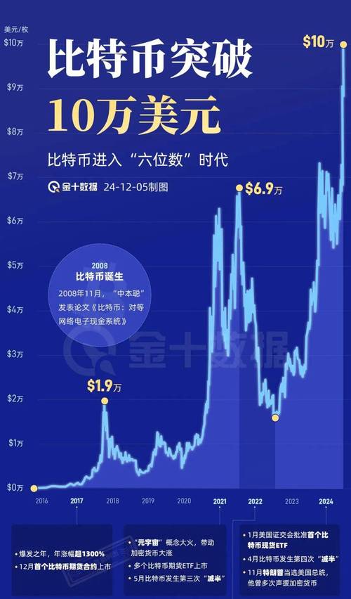 比特币矿机外贸业务员工资,阿里巴巴批发网1688网页版