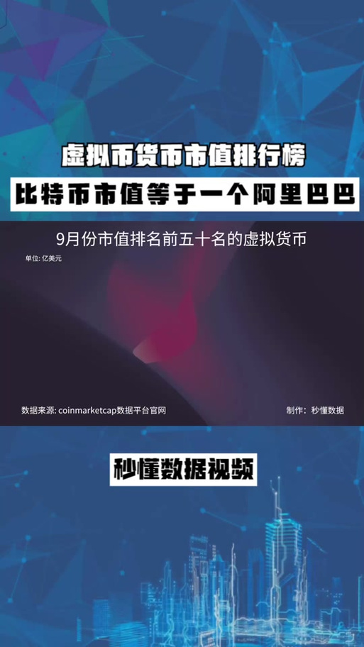 虚拟币市值排行在哪看的简单介绍