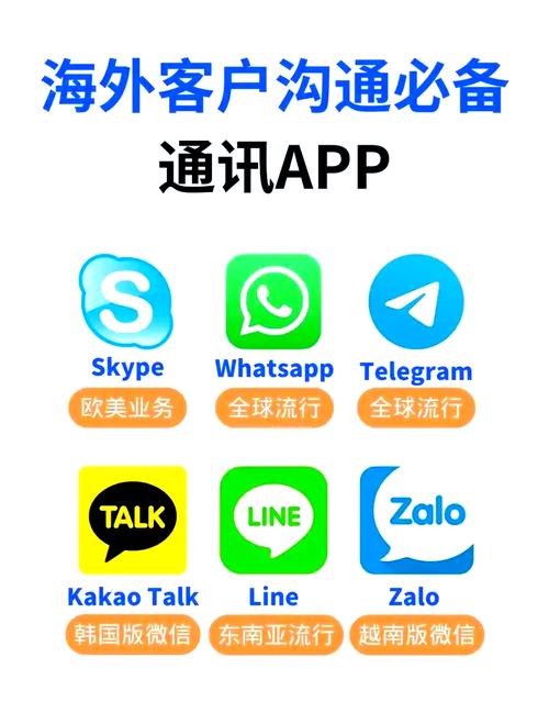 国际聊天软件app下载安装,国际聊天软件app下载安装免费