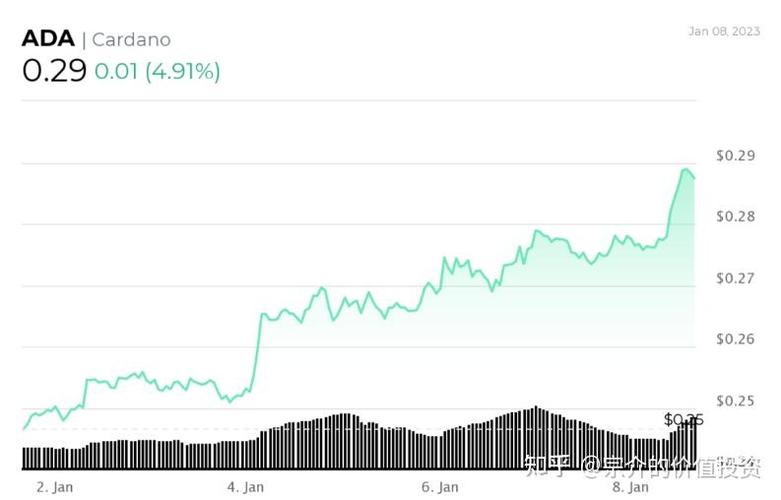 2023有望翻十倍的虚拟币,2023有望翻十倍的虚拟币吗