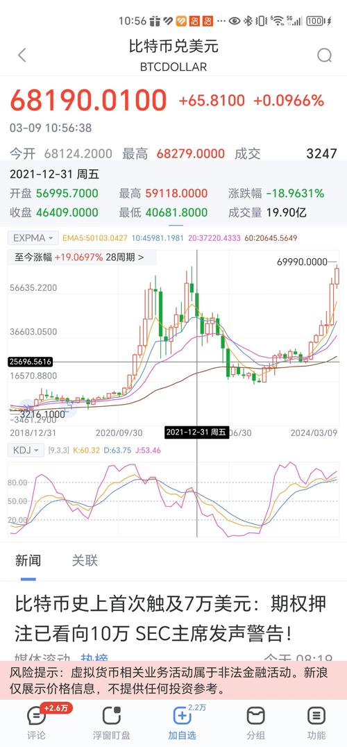 比特币外汇黄金期货股票,比特币外汇黄金期货股票代码