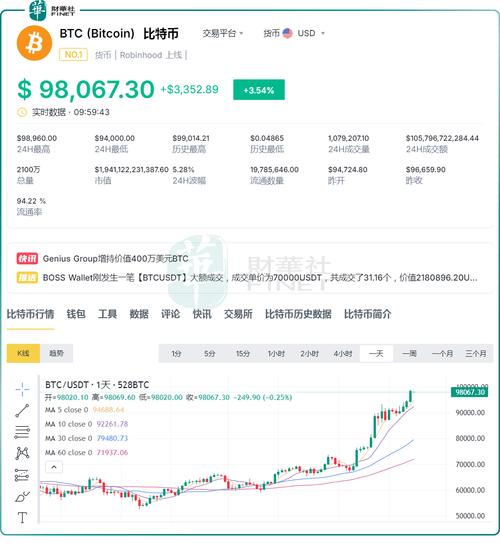 币圈24小时快讯,币圈24小时快讯外国语