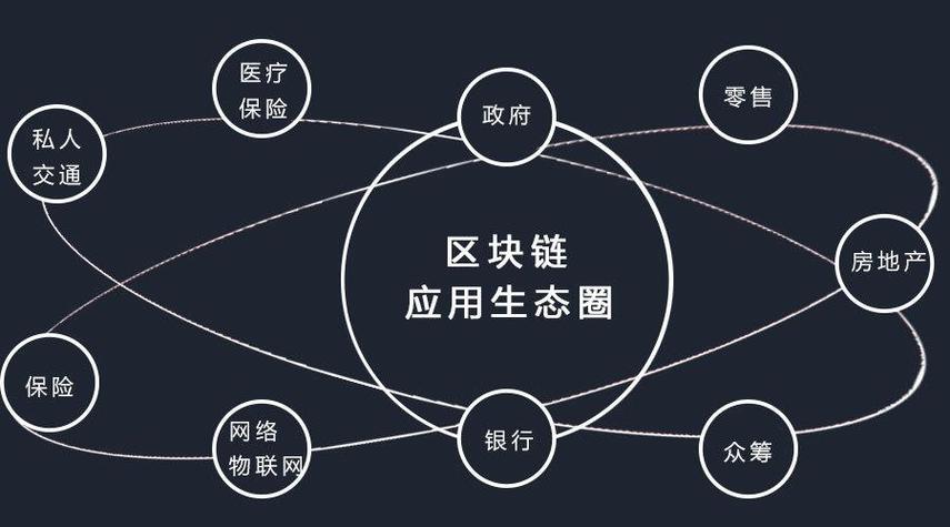 区块链通俗易懂的例子,区块链是穷人的最后一次机会