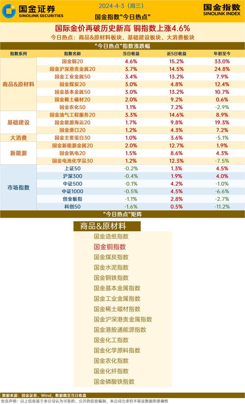 国际金价,国际金价再创历史新高