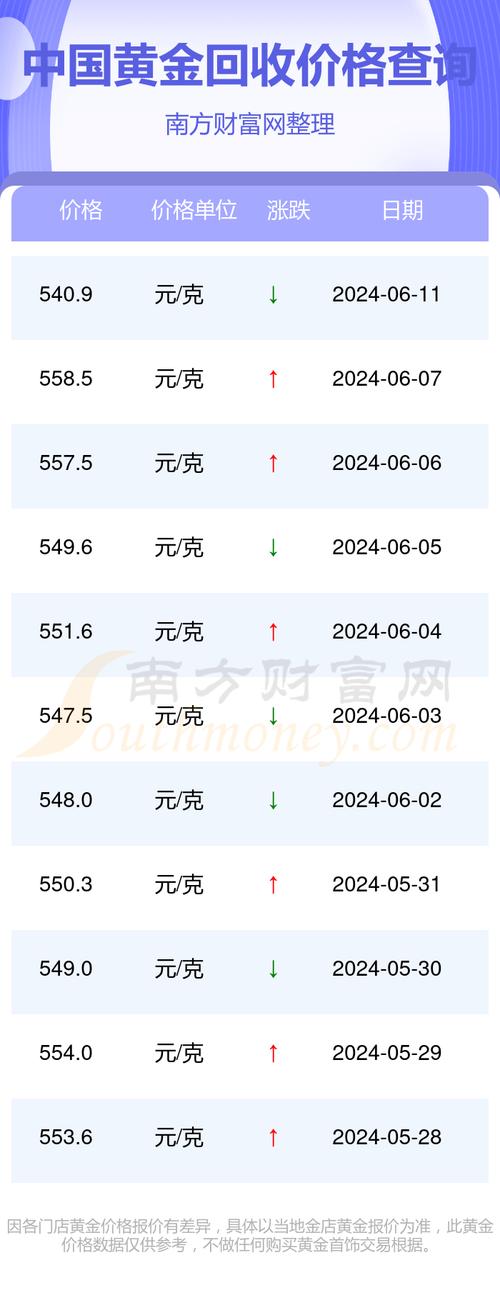 今日黄金价格实时查询,今日黄金价格实时查询中国银行