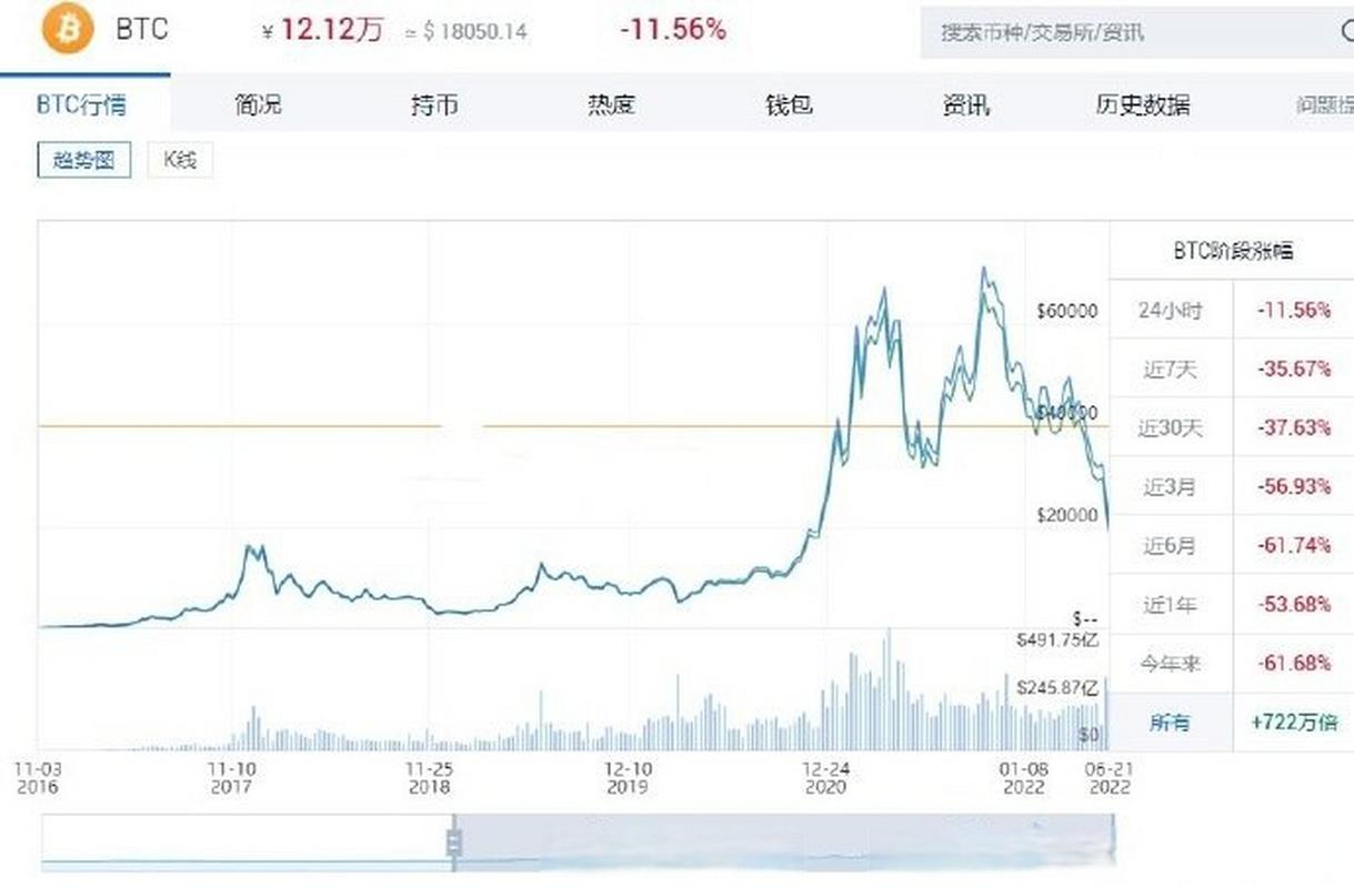 虚拟币今天价格,虚拟币的今日价格