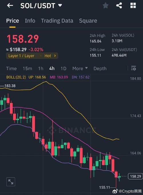 usdt价格波动大吗,usdt价格下降意味着什么