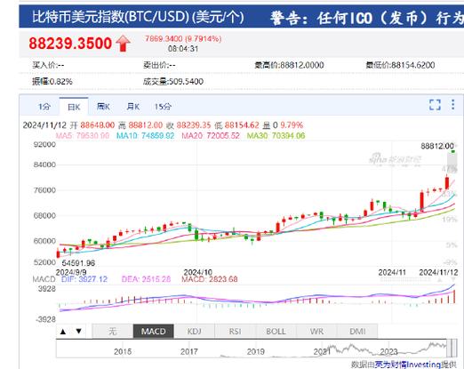 比特现金2025年十大预测,比特现金2020年能涨到多少