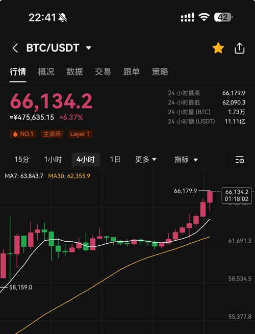 比特币今日行情美元汇率,比特币今日行情美元汇率查询
