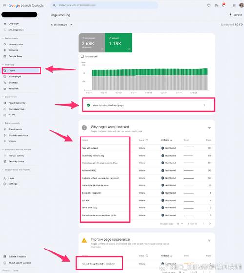 谷歌浏览器抓取网页表单,google search console 如何抓取网站