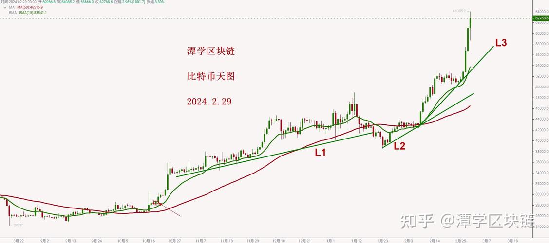 比特币价格今日行情走势,比特币价格今日行情走势分析