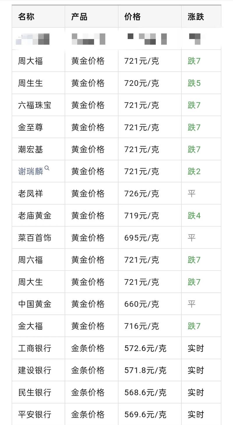 黄金价格今天报价,黄金价格今日报价2021