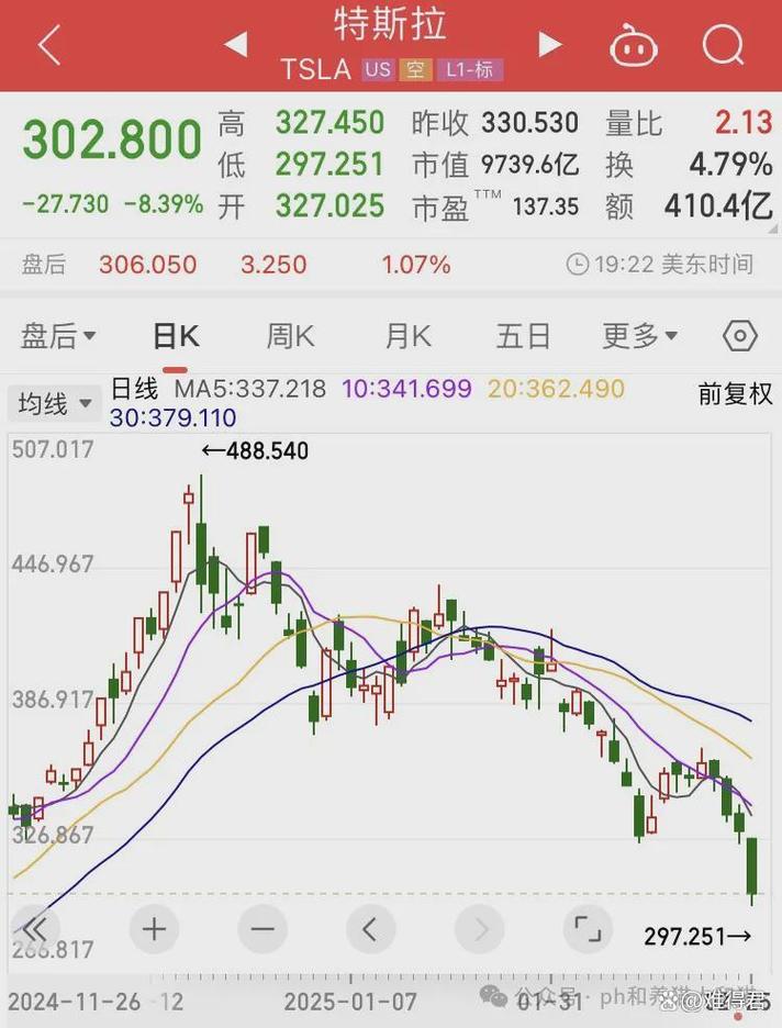 川普币今日价格行情走势图的简单介绍