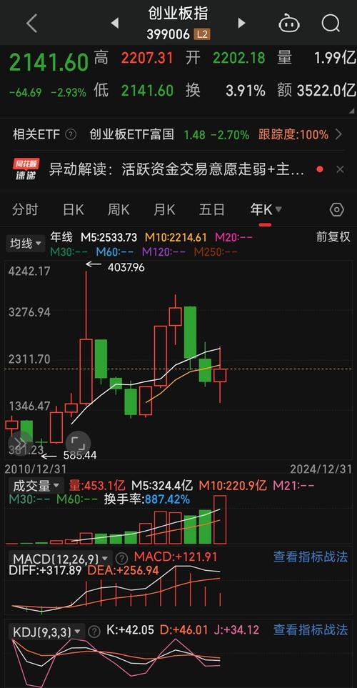 2025暴涨的虚拟货币,2025有望翻十倍的低价股票