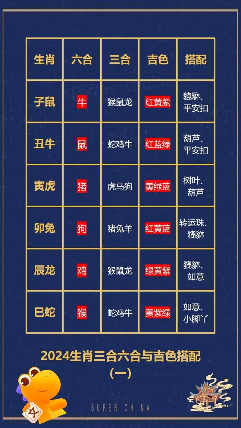 今期生肖与家头打正确生肖,今期生肖与家头打正确生肖是什么