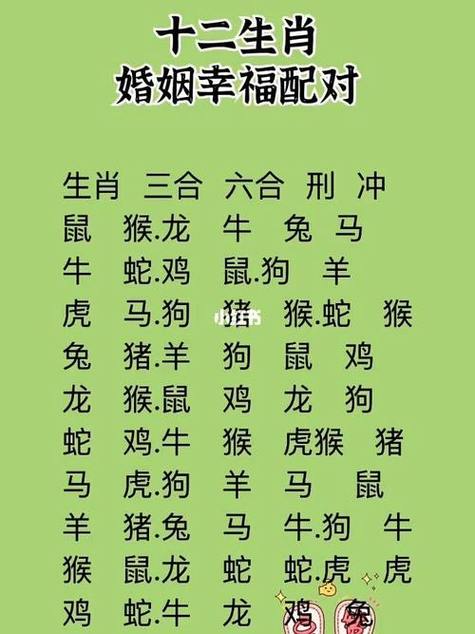 属龙的什么生肖最旺龙,属龙的什么属相最配相克