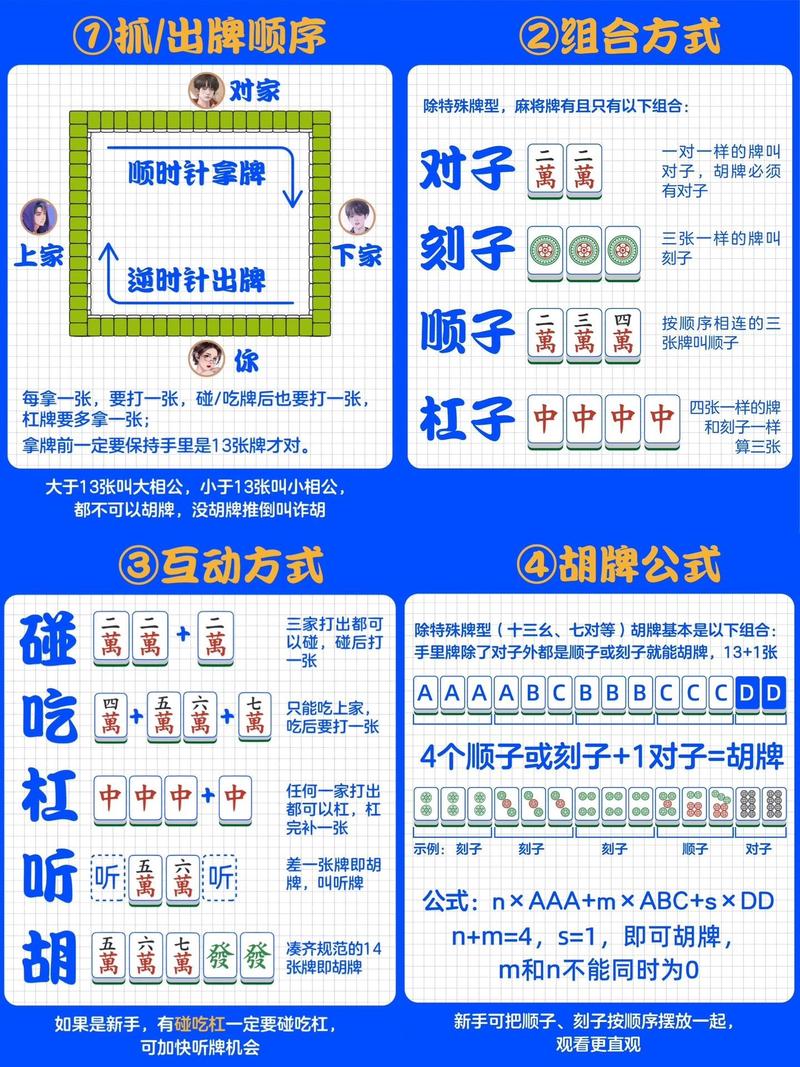 麻将最正确答案打一生肖的简单介绍