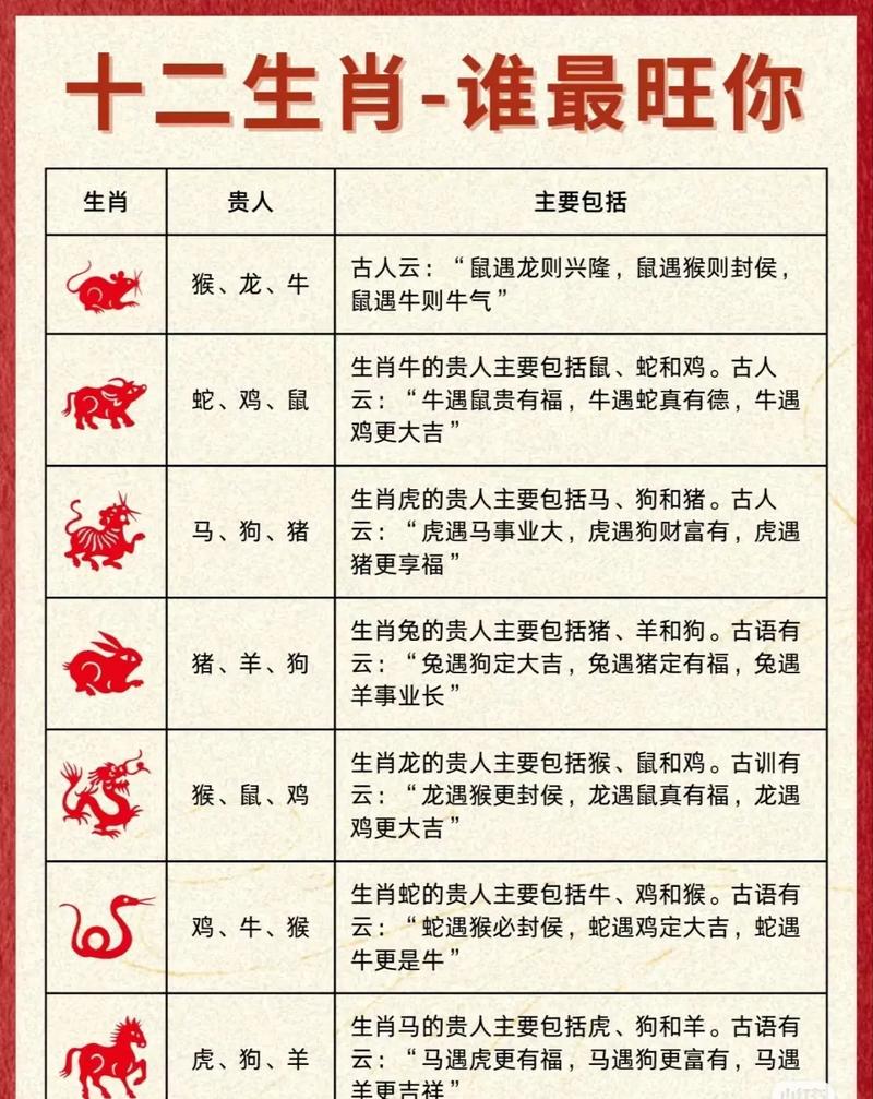 庬打一生肖,12生肖排行顺序