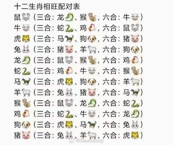 关于“一一一二可相寻”打一动物生肖的信息