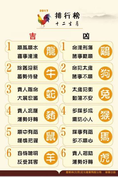 偶打一生肖,人12生肖顺序