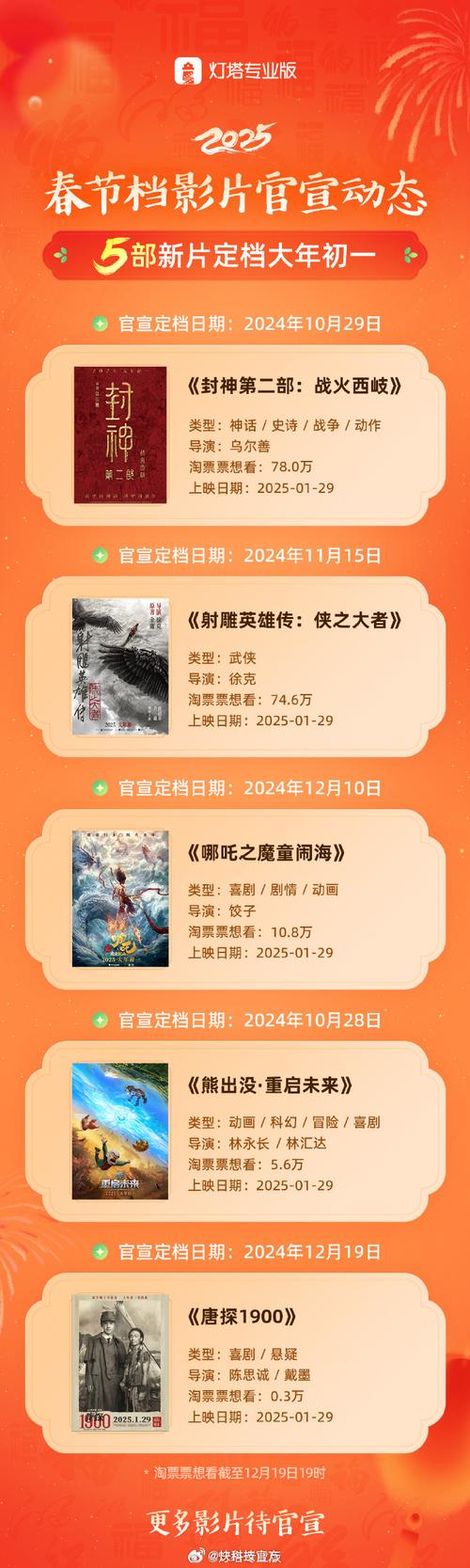 今期二尾博二番最佳答案,今期二尾要看好定时定候提醒你