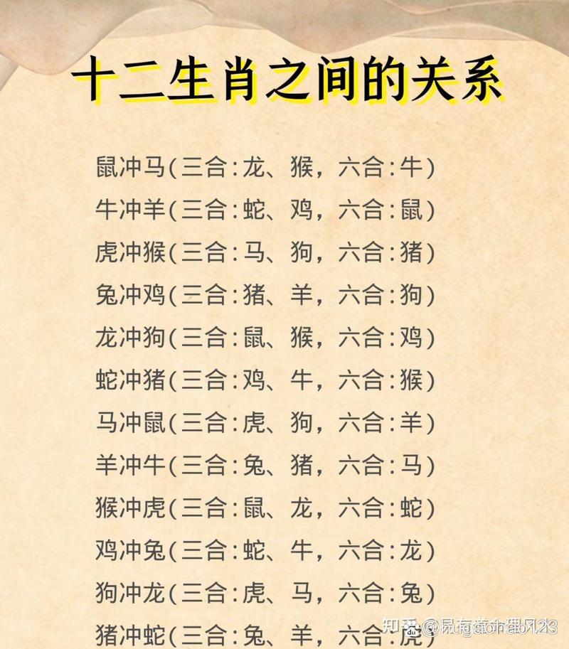 包含今期生肖6合开乐有余的词条