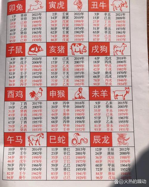 包含“霞光万道”代表什么生肖的词条