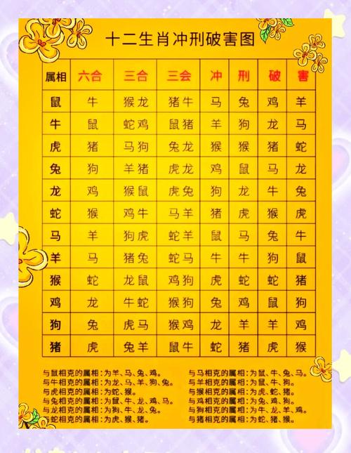 今期生肖多磨难打一最佳动物的简单介绍