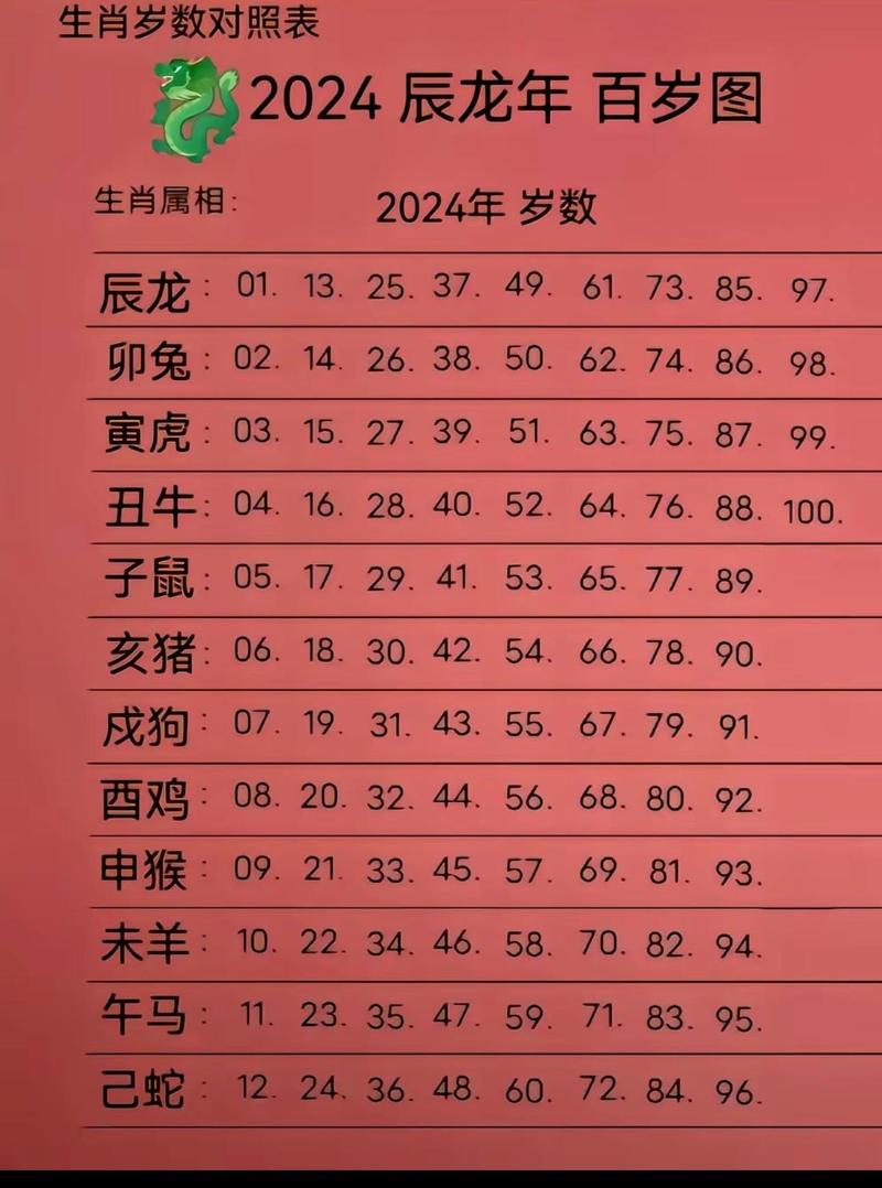 今期生肖实力强的动物,今期生肖最好查猜一生肖