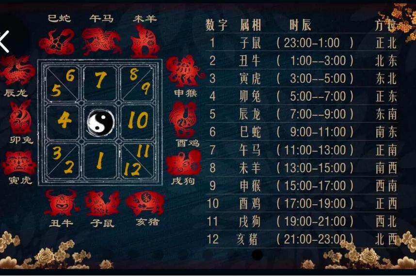 期尾有玄机打一个数字是几的简单介绍