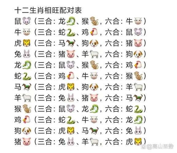 属兔男找什么生肖婚配最好,属兔的男生找什么属相的最合适?