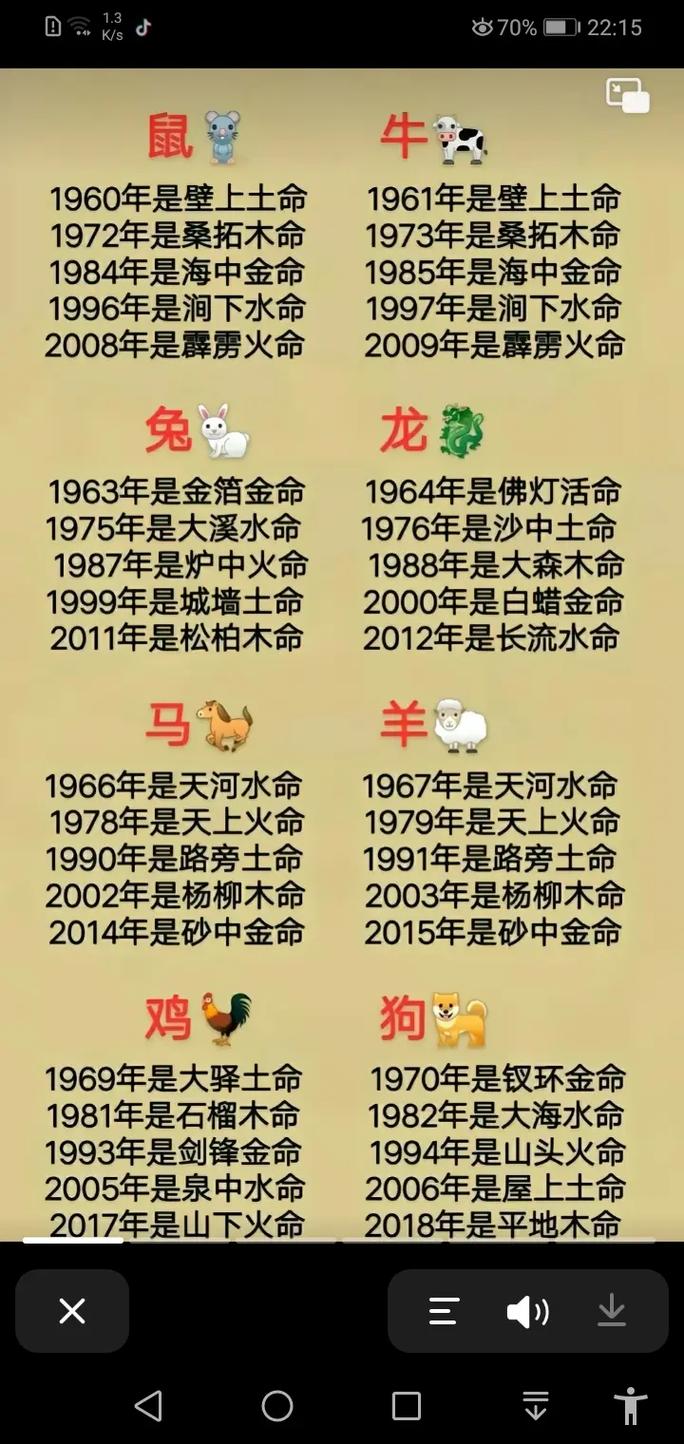 生肖水火分别什么生肖,生肖水火分别什么生肖和属相