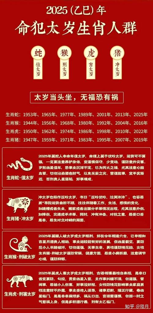今年什么生肖犯太岁2025,今年哪些生肖犯太岁?2020