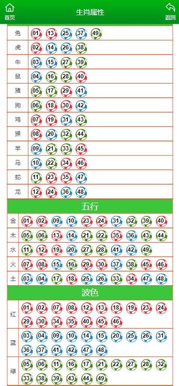 今期特数八字赢是什么生肖,今期生肖最好查,是哪个生肖