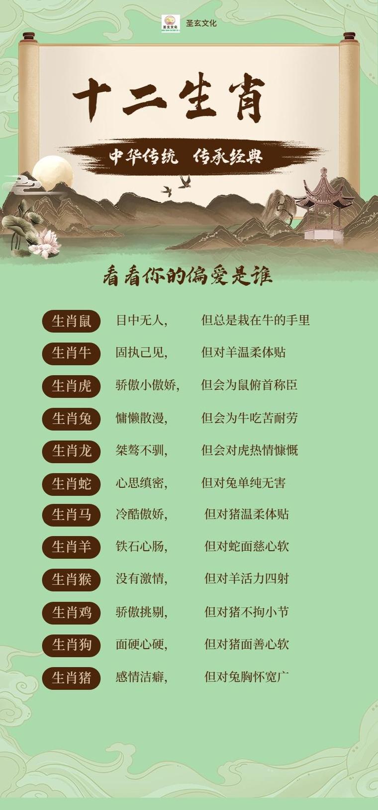 包含“游魚昏鸦，老树依湖，仕子好意出手扶”打一正确的生肖的词条