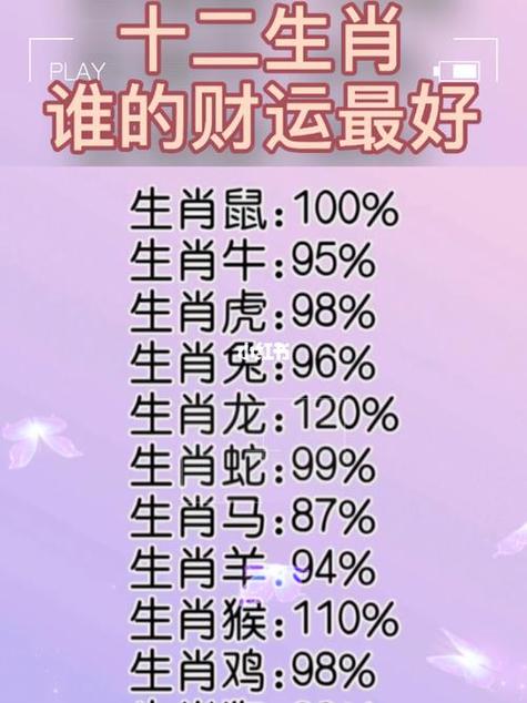 今期红波行大运是什么生肖动物,今期红波行大运,四五出头有玄机