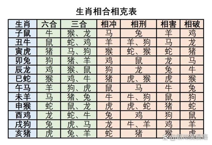 包含“纵横四方路交错”打一正确的生肖的词条