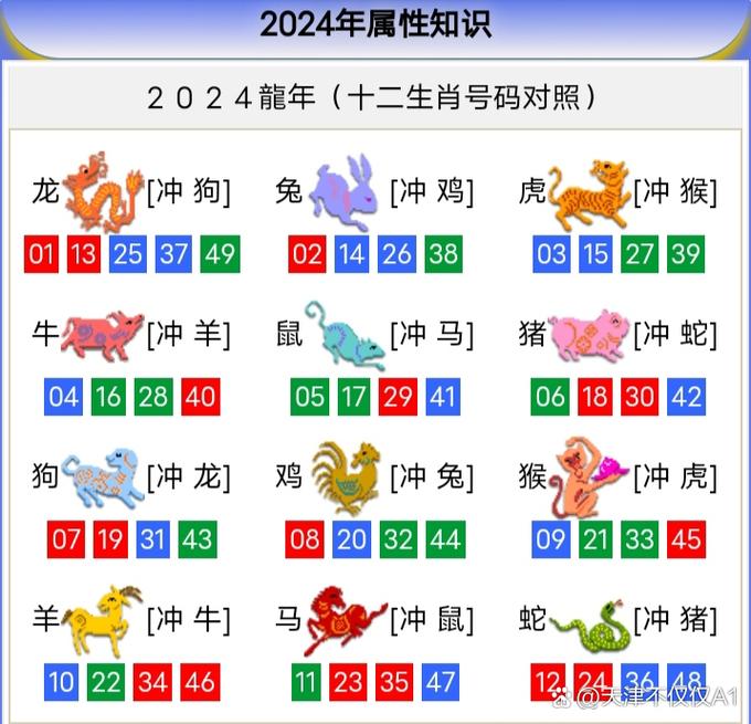 今期生肖楼上期是什么生肖,今期生肖最简单代表什么数字