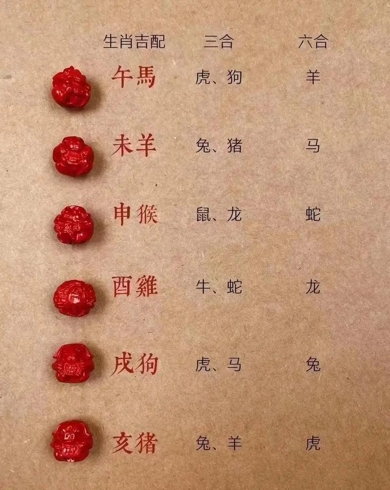 什么生肖跟龙最合得来,什么生肖跟龙最合得来婚姻