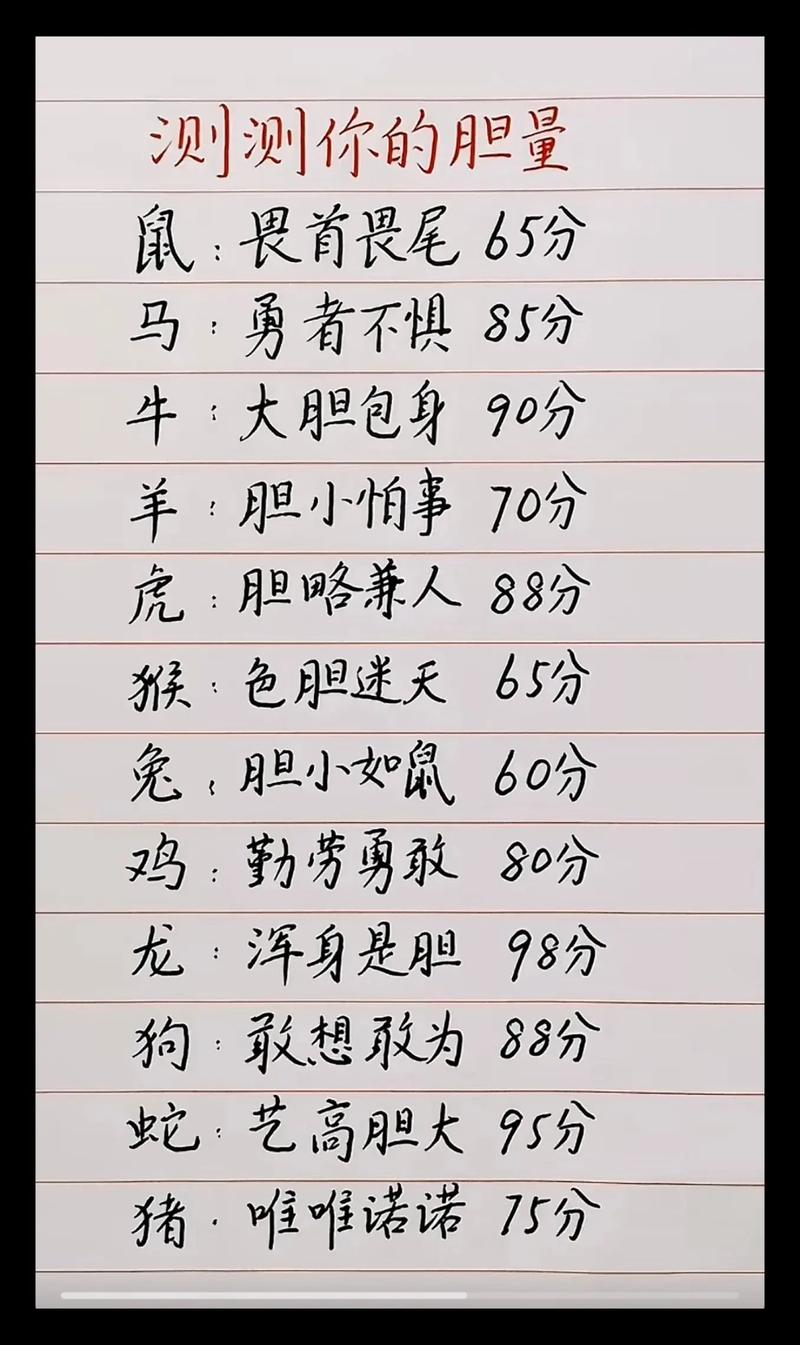 “谨慎小心”打一准确动物生肖的简单介绍