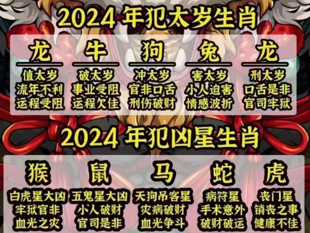 2024年什么生肖最旺,2024年什么生肖最旺财运