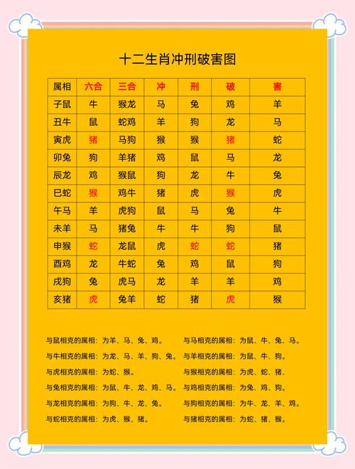 今期生肖留三形最佳答案,今期动物出三四代表什么生肖