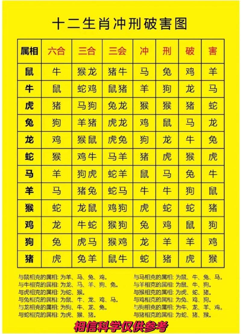 什么生肖最克牛,什么生肖最克牛和猴