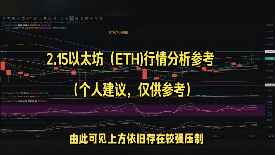 以太坊今日操作策略,以太坊今日的交易价格