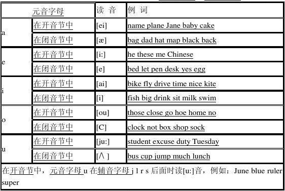 linear怎么读,lines怎么读音发音