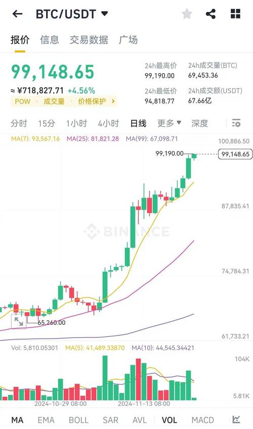 btc价格今日行情,btc价格今日行情美元 新浪